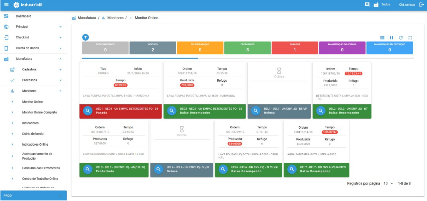 Dashboard Industrialli